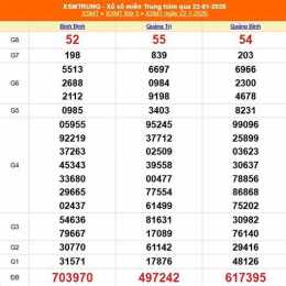 xổ số thứ sáu miền trung hôm nay