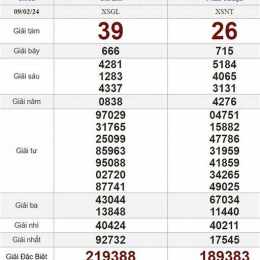 xổ số thứ sáu trực tiếp