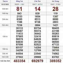 xổ số thứ tư ba đài tuần rồi