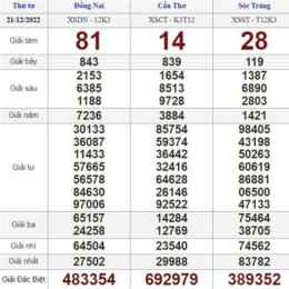 xổ số thứ tư hàng tuần hôm nay
