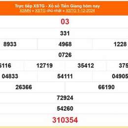 xổ số tiền giang 15/2