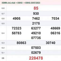 xổ số tiền giang kiên giang chủ nhật tuần rồi