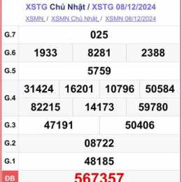 xổ số tiền giang mới nhất