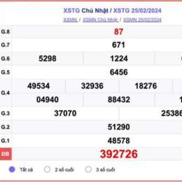 xổ số tiền giang ngày 10 tháng 05 năm 2026