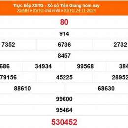 xổ số tiền giang ngày 22