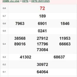 xổ số tiền giang ngày 26 tháng 10 năm 2025