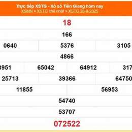 xổ số tiền giang ngày 28 tháng 9