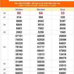 xổ số tiền giang ngày mùng 1 tháng 2