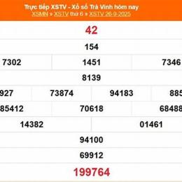 xổ số trà vinh 10 tháng 04