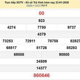 xổ số trà vinh 23 tháng 01