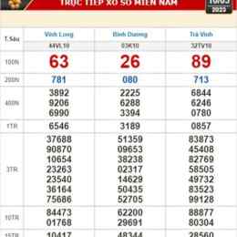 xổ số trà vinh ngày 10 tháng 7 năm 2026