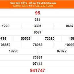 xổ số trà vinh ngày 12 tháng 12 năm 2025