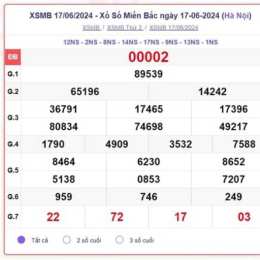 xổ số truc tiep miền bắc
