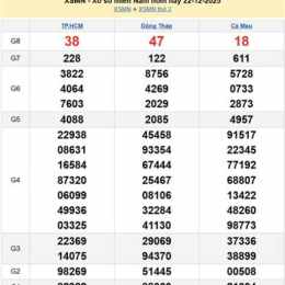 xổ số truc tiep mn