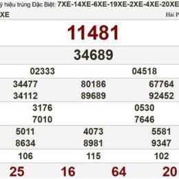 xổ số trực tiếp thứ sáu