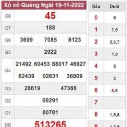 xổ số tuần rồi chủ nhật