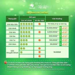 xổ số vietlott 535 hôm nay