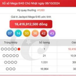 xổ số vietlott 6/55 minh ngọc