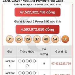 xổ số vietlott ngày 28 tháng 3