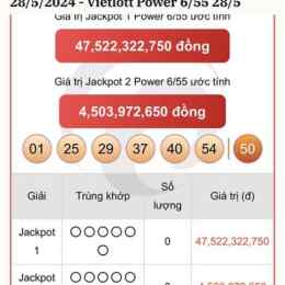 xổ số vietlott ngày 28 tháng 7