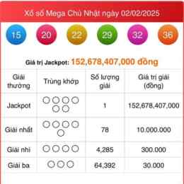 xổ số vietlott ngày 7 tháng 2
