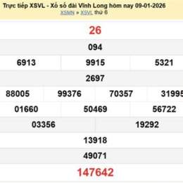 xo so vinh log