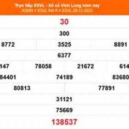 xổ số vĩnh long 28 tháng 11
