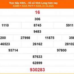 xổ số vĩnh long 5 tháng 12