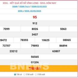 xổ số vĩnh long lâu về