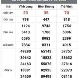 xổ số vĩnh long trà vinh sông bé