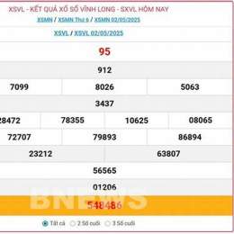 xổ số vĩnh long vĩnh long