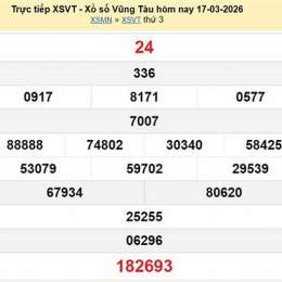 xổ số vũng tàu ngày 17 tháng 3 năm 2026