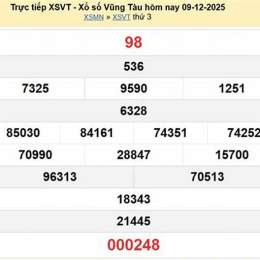 xổ số vũng tàu ngày 2 tháng 12 năm 2025