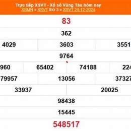xổ số vũng tàu ngày 24 tháng 2 năm 2026