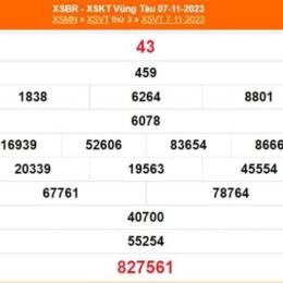 xổ số vũng tàu ngày 28