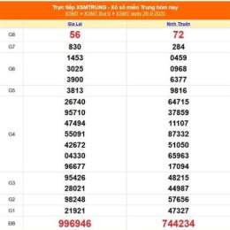 xổ số xổ số miền trung thứ sáu hàng tuần