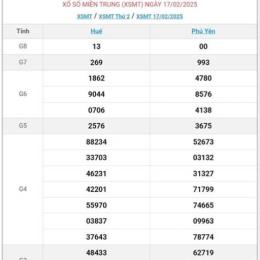 xsmt kết quả xổ số miền bắc